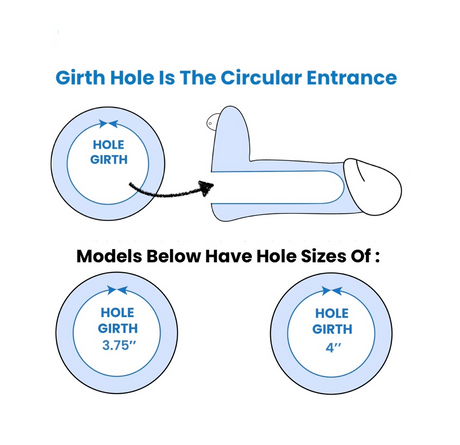 Girth holes: 3.75" & 4.0" – RxSleeve