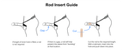 Hollow Rod Inserts - An Erection Aid